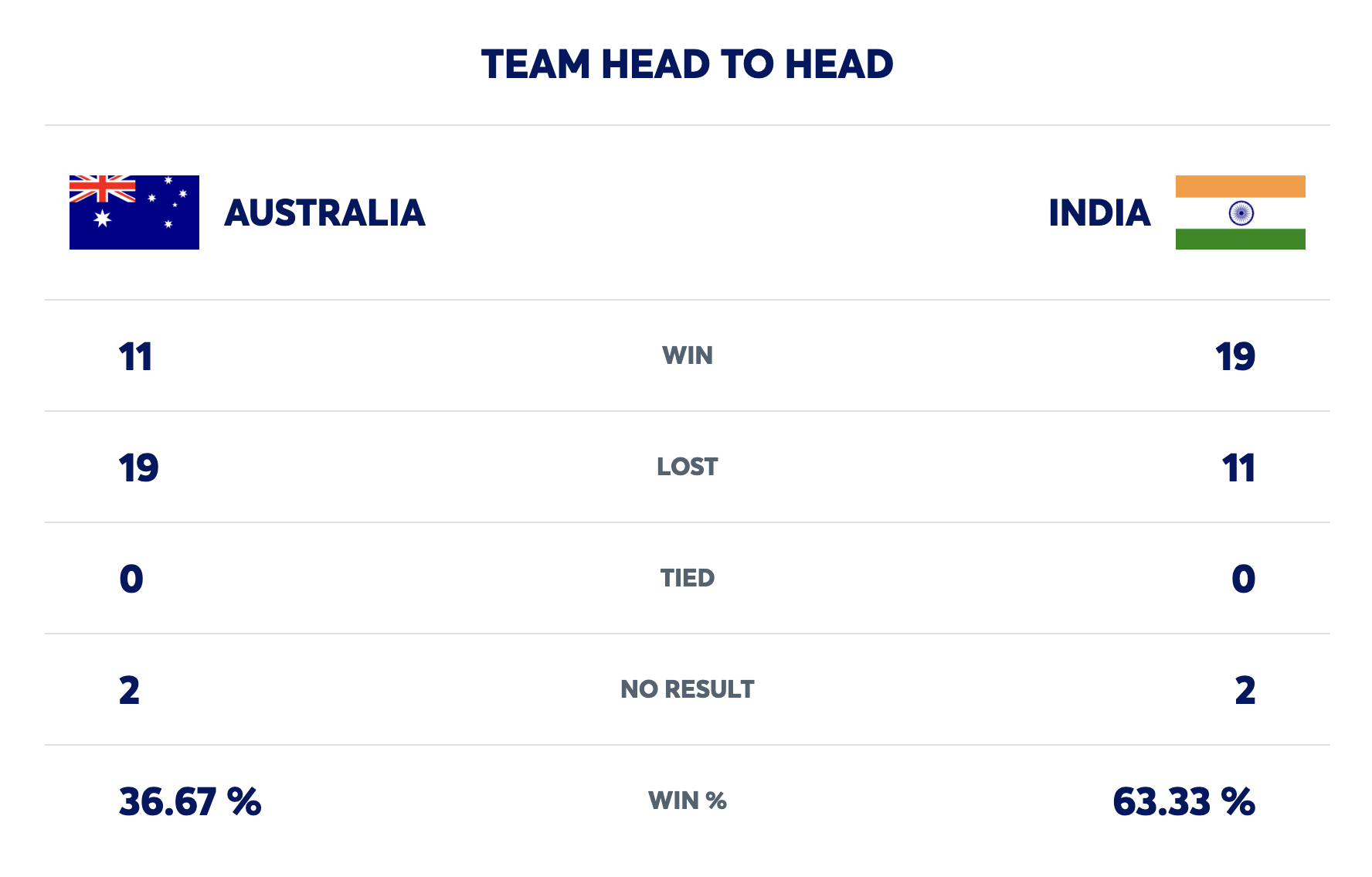 IND vs AUS